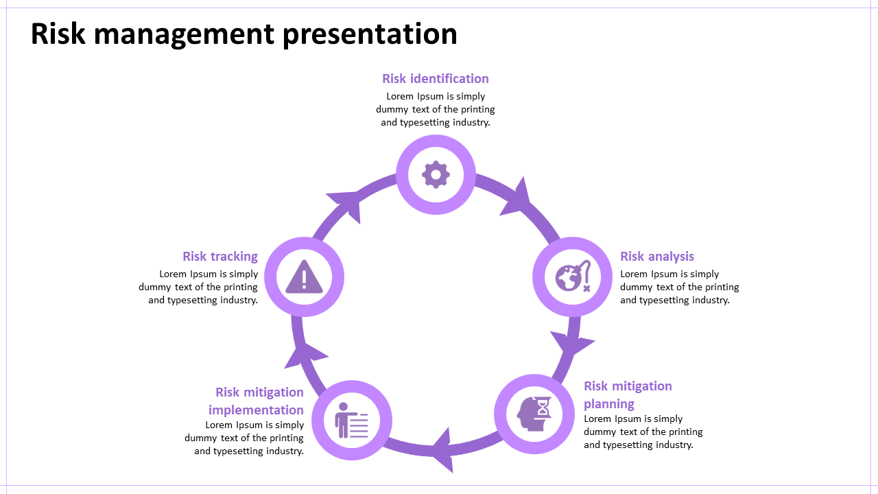 Simple Risk Management Presentation Template Designs